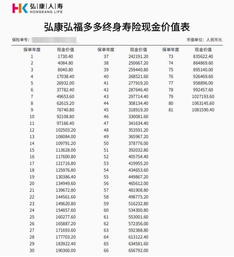 揭秘增额寿真相！收益真的有3.5%吗？插图2