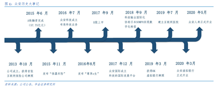 众安保险这类保险公司靠谱吗？网络保险公司靠谱么？插图