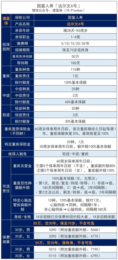 保险新规重疾后有什么变化？新规后的重疾险有什么推荐吗？插图8