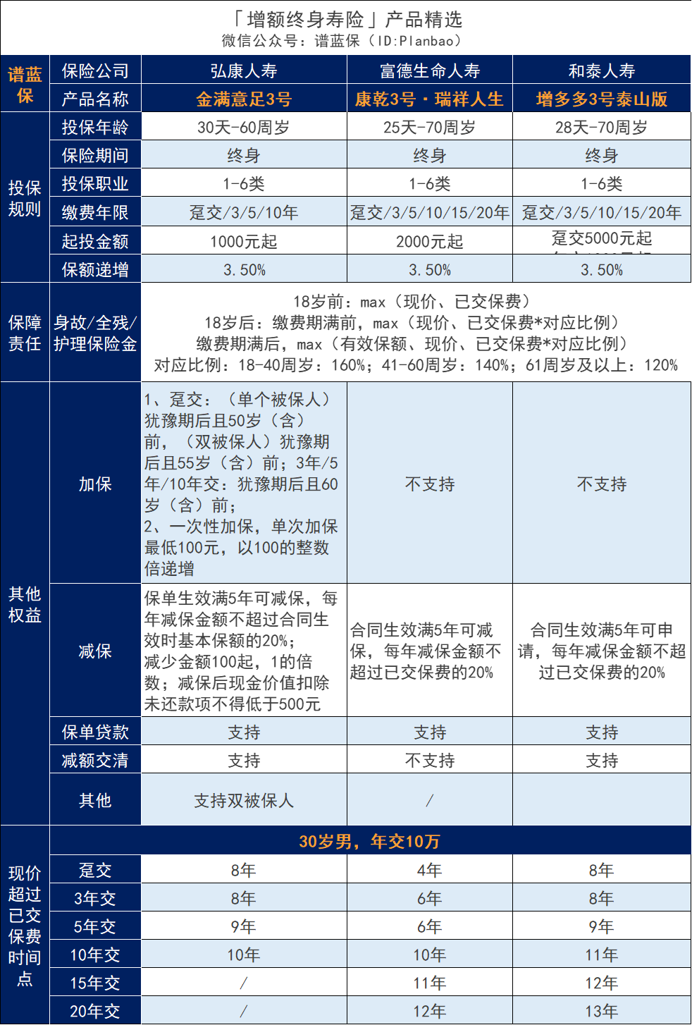 女士购买养老保险的最大年龄是多少？推荐55岁商业养老保险！插图2