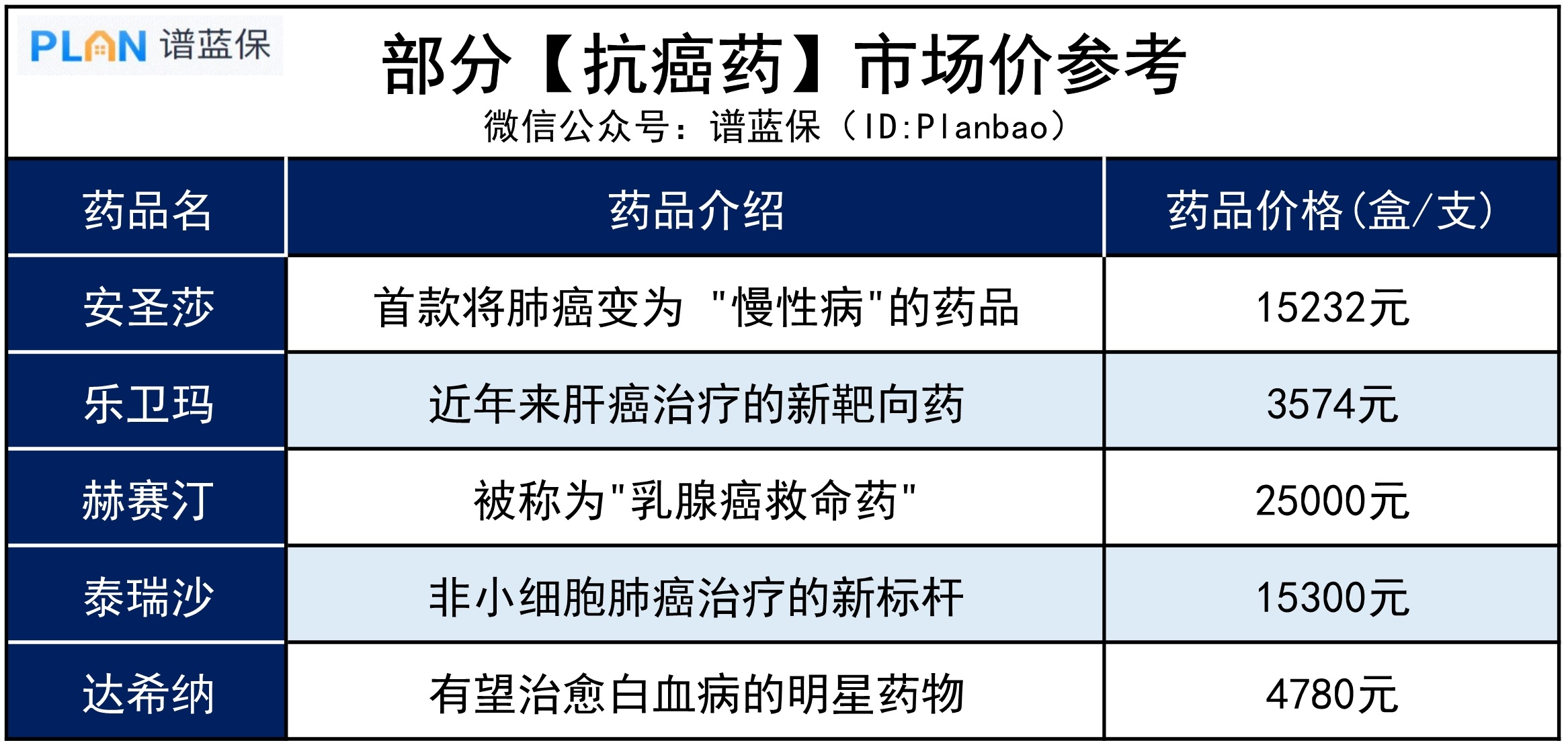 一款好的百万医疗险，需要具备这3个功能插图