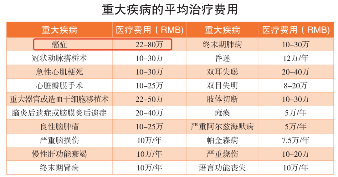 全国癌症数据出炉，癌症居然也有“地域歧视”？插图9