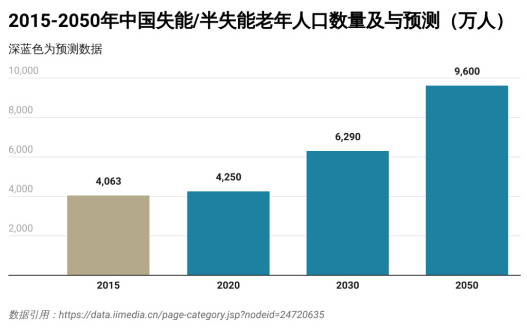 只是摔了一跤，终身瘫痪在床……插图6