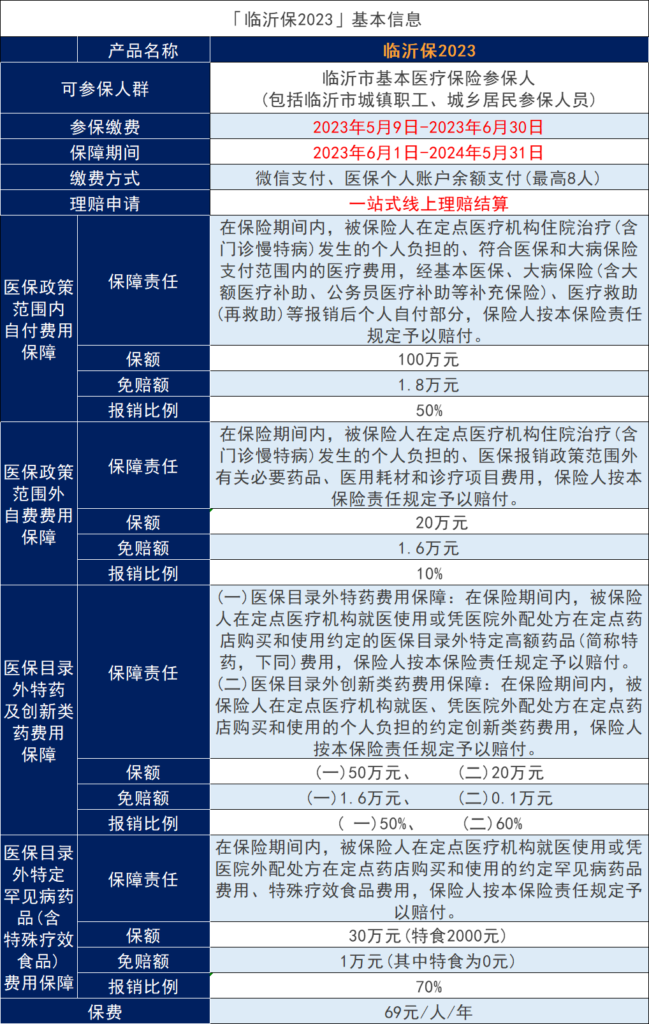 山东省临沂惠民保2023怎么样？如何选择惠民保险？插图