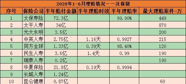 十大保险公司！十大保险公司有哪些？插图6