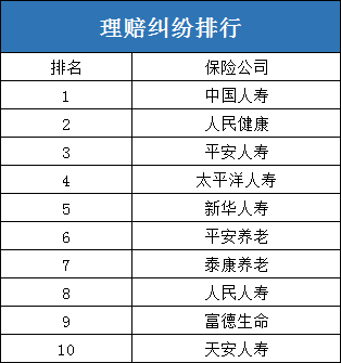 中国十大保险公司有哪些？十大保险公司有哪些？插图8