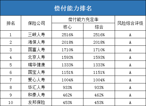 中国十大保险公司有哪些？十大保险公司有哪些？插图10