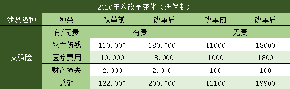 哪种车辆保险好？插图