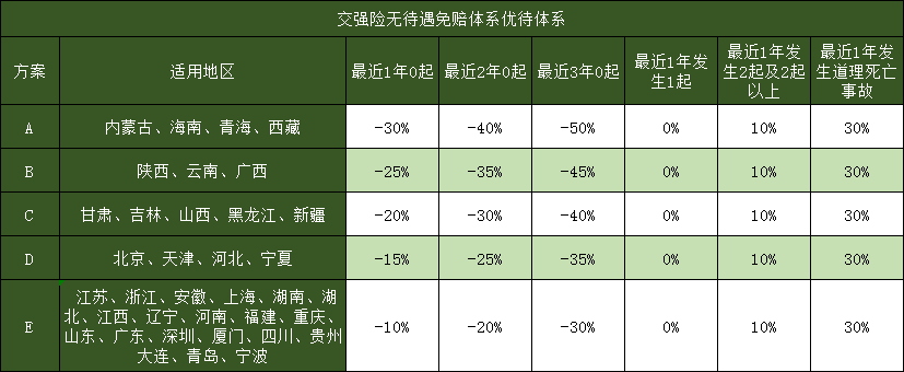 异地车险投保的优缺点是什么？车险营销方案有哪些？车险优惠政策插图2