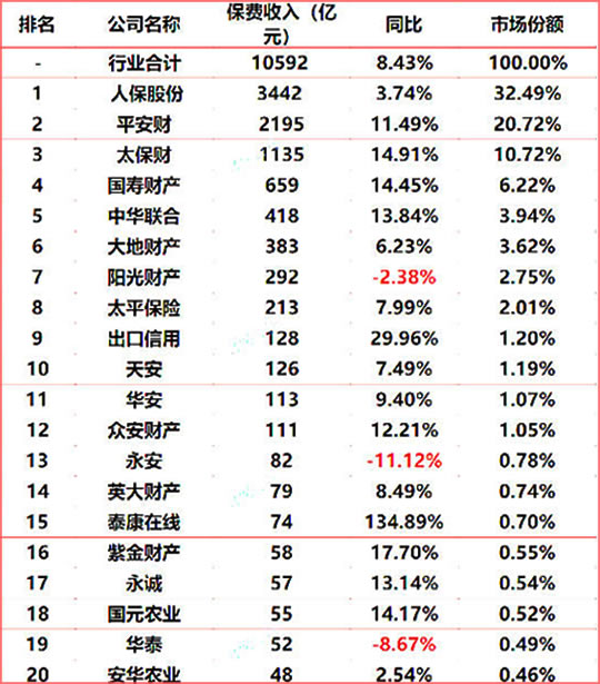 车险哪个好好又便宜？哪家车险服务好？插图2