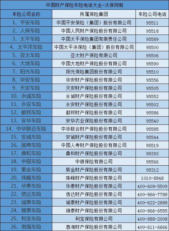 车辆保险有哪些保险公司？如何选择车辆保险公司？插图2