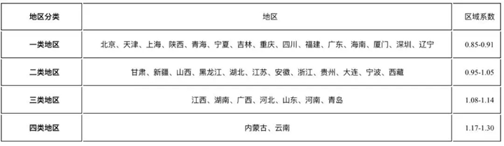 财产保险费率，财产保险费率一般是多少？插图7