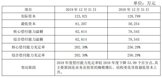 北部湾财产保险股份有限公司怎么样？客服电话多少？插图2