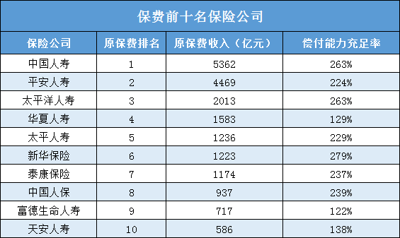 太平洋人寿保险插图6