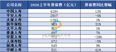 一些保险公司在行业排名？大公司的保险产品一定是最好的吗？插图2