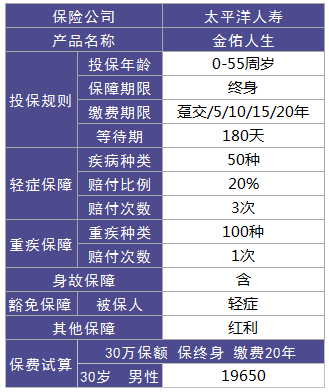 终身医疗保险介绍插图2