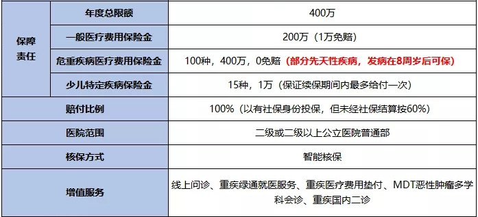 儿童医疗保险有哪些？推荐儿童医疗保险产品插图2