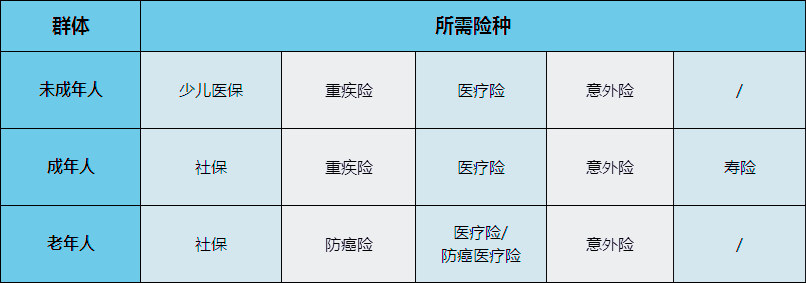 50岁医保报销多少插图