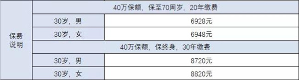 百万医疗保险加重疾病保险一起购买，要多少钱？插图2