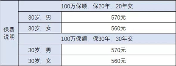 医疗保险和意外险可以一起报销吗？插图4