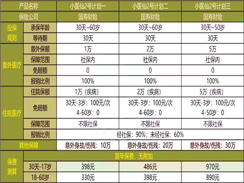 中国人寿保险住院医疗保险怎么样插图