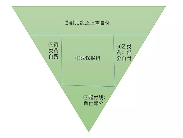 个人购买医疗保险，个人医疗保险插图