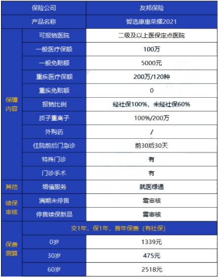 友邦百万医疗保险可靠吗？插图2