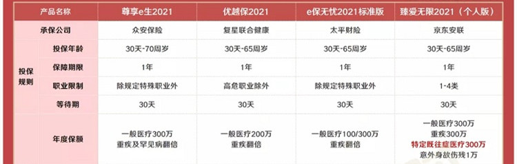 医疗保险还有哪些？医疗保险有哪些？推荐医疗保险产品插图2