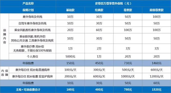 50岁以上的意外险交多少钱？插图2