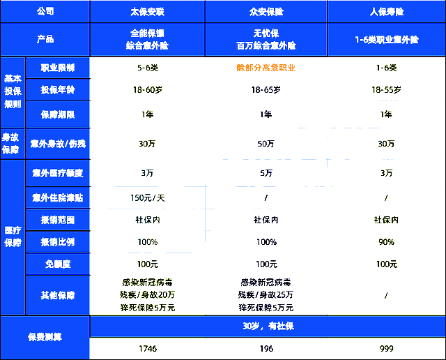 搬运工意外险，搬运工怎么买意外险？插图2