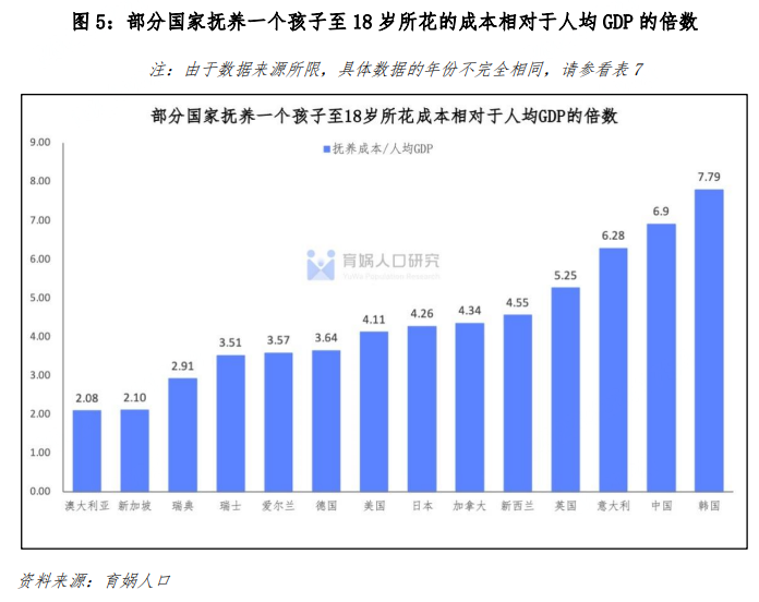 定了！今年养老金涨幅3.8%~插图8