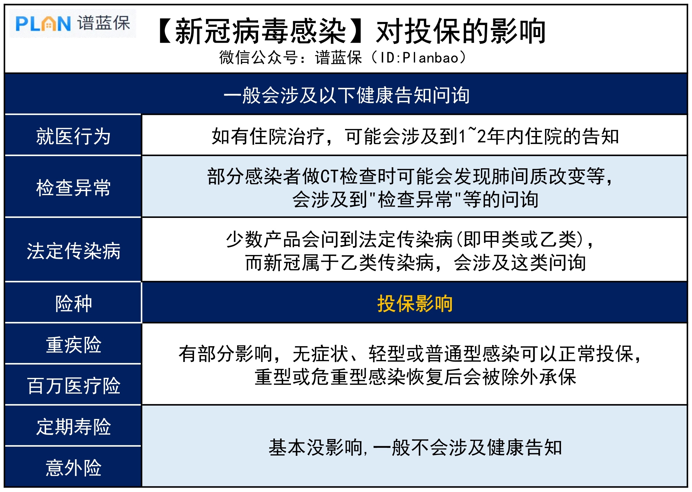 一年阳两次，还能买上保险吗？插图2