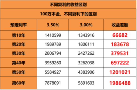 增额终身寿怎么买？一文搞定！插图