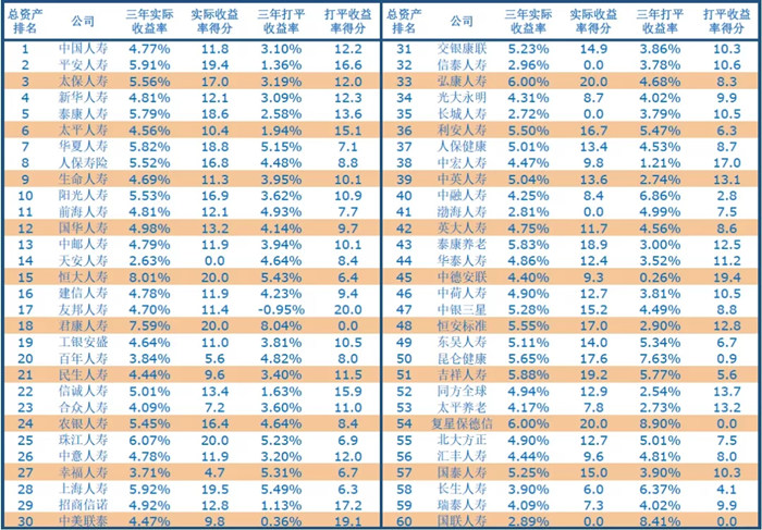 哪家公司分红最高？插图4