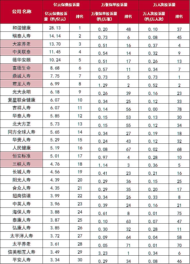 现在保险公司的排名？插图4