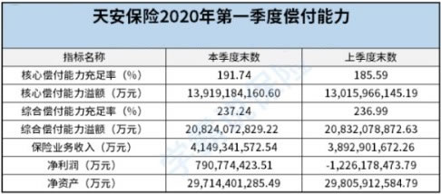 天安财产保险有限公司插图4