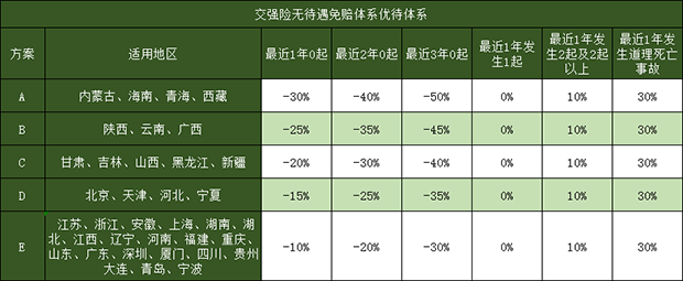 交强险公司选择哪家？交强险保费是多少？插图