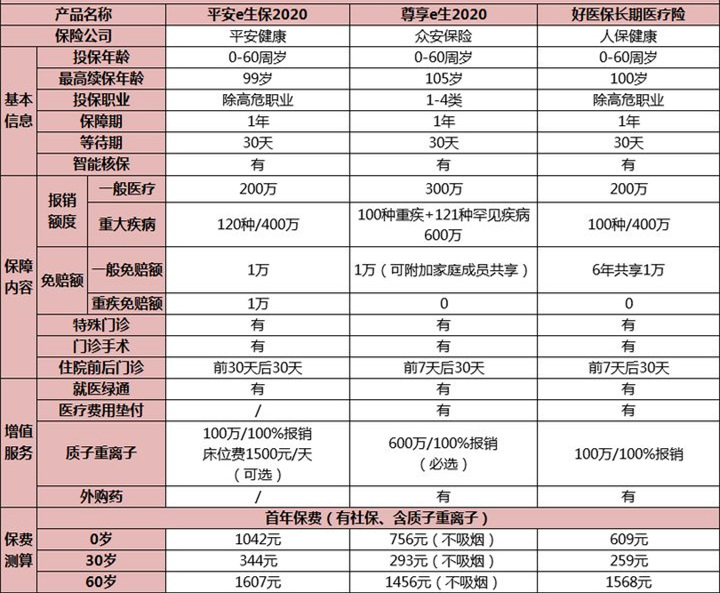 性价比高的儿童医疗保险有哪些？插图2