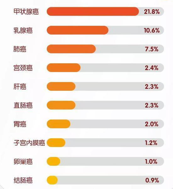 有没有一百万的终身医疗保险？百万的终身医疗保险是什么？插图6