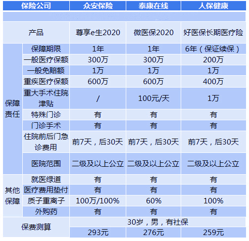 有必要买百万医疗保险吗？插图2