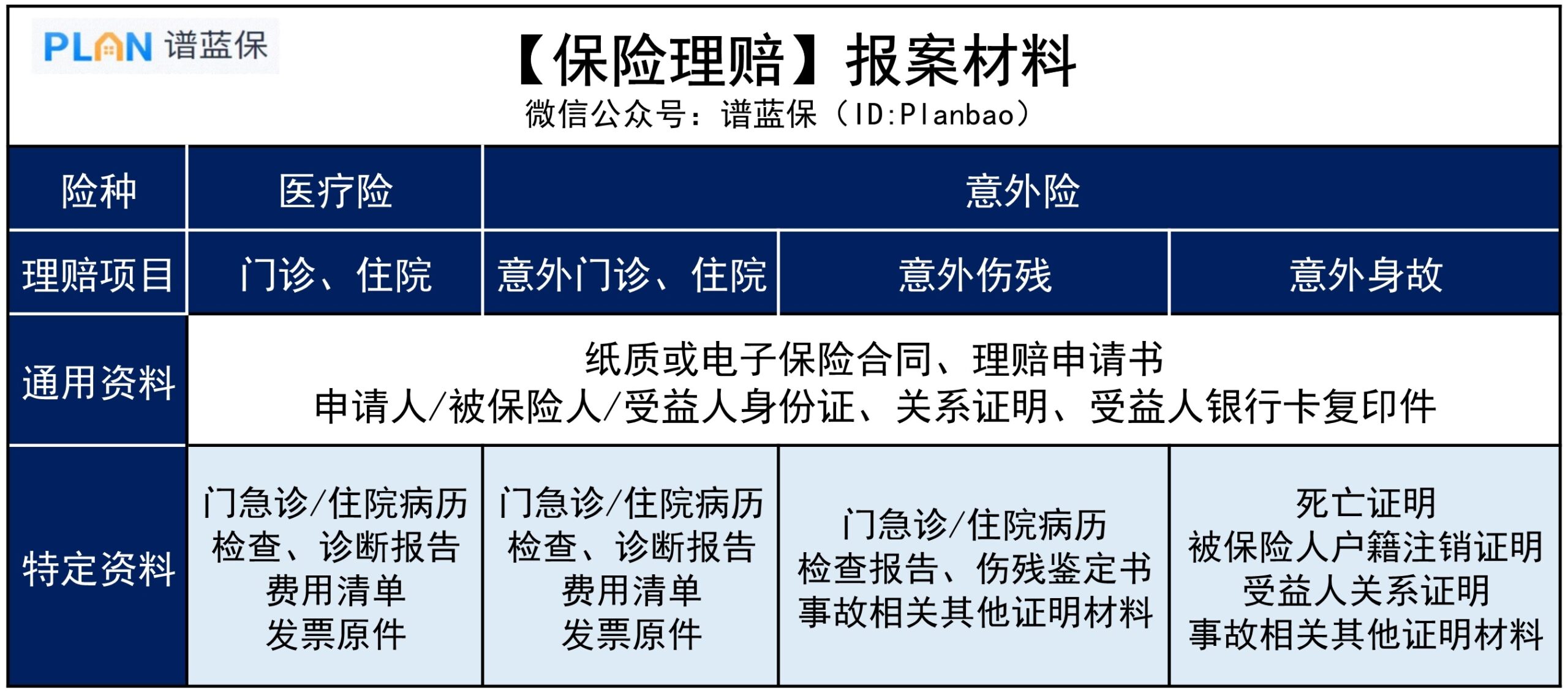 如果父母受伤或住院，保险怎么理赔？插图4