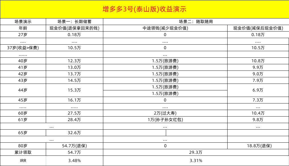 每个月的工资该如何理财？插图2