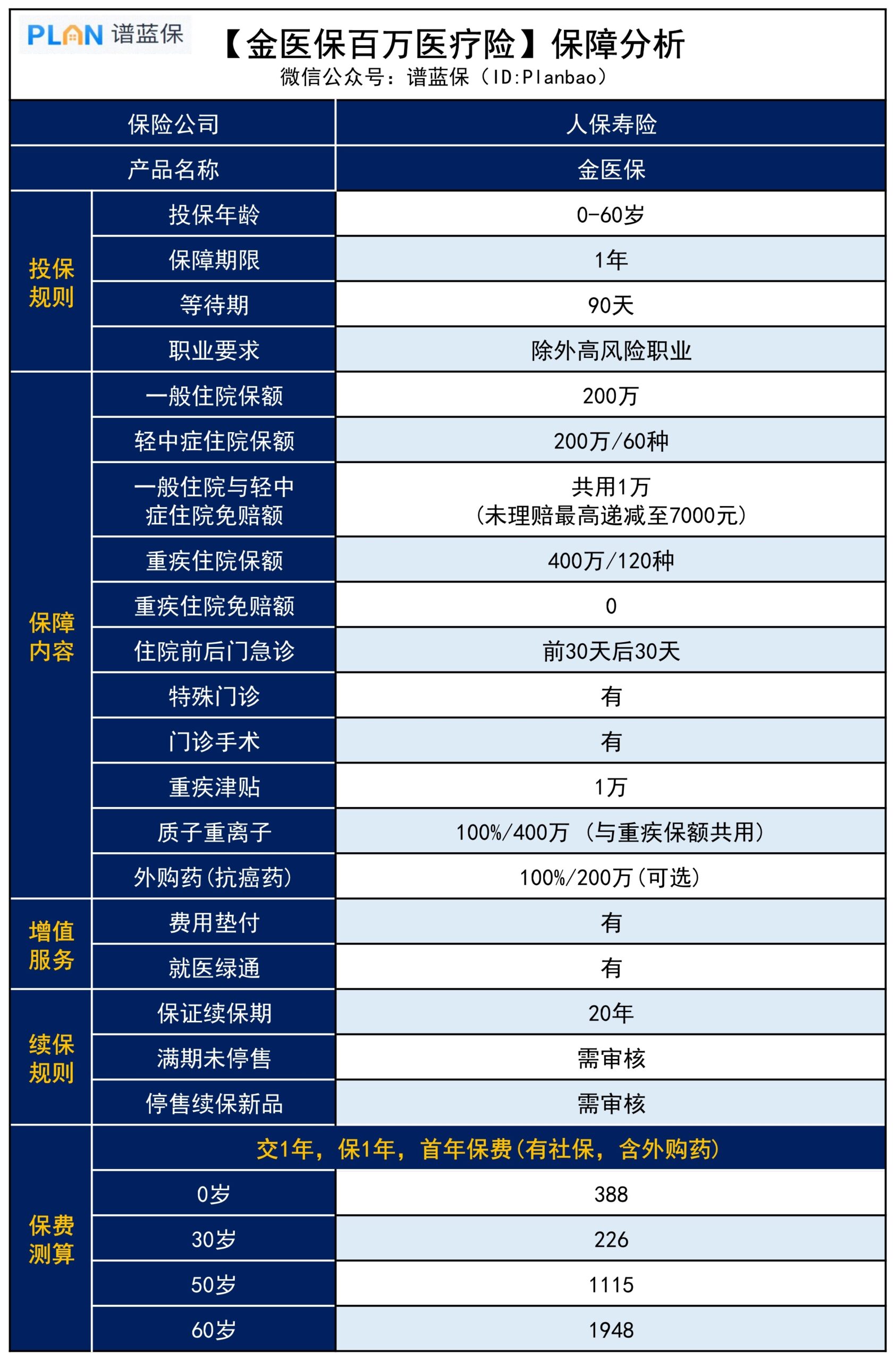 【金医保】又一款保20年的医疗险，乙肝、结节也能买插图4