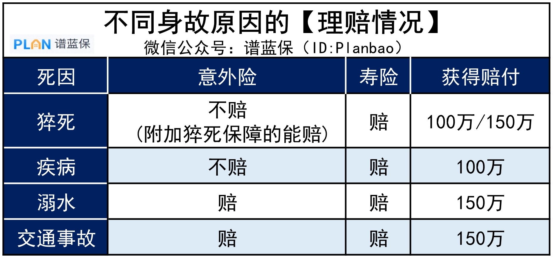 意外险和寿险都保身故，有必要都买吗？插图3