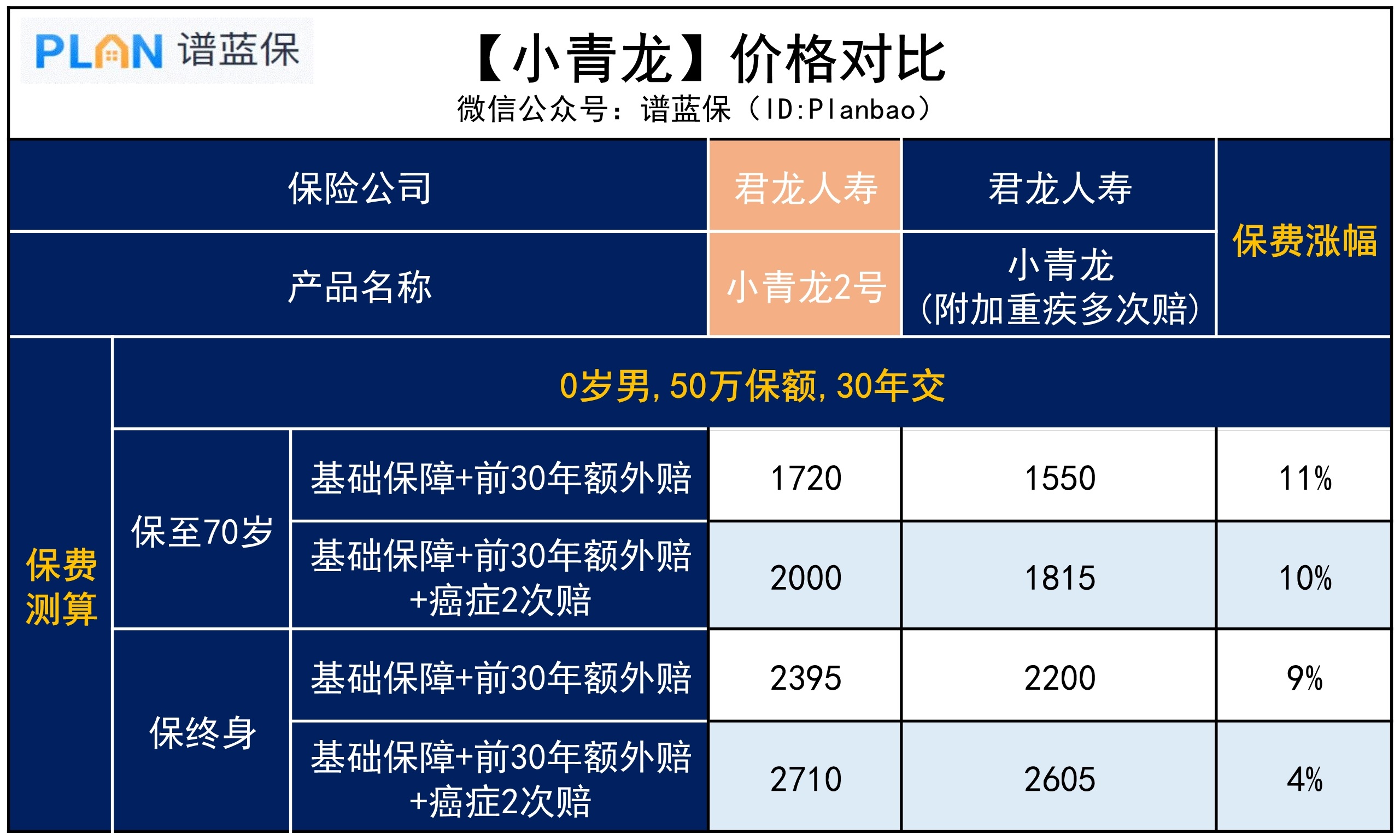 【小青龙2号】少儿重疾险来了，值得选吗？插图4