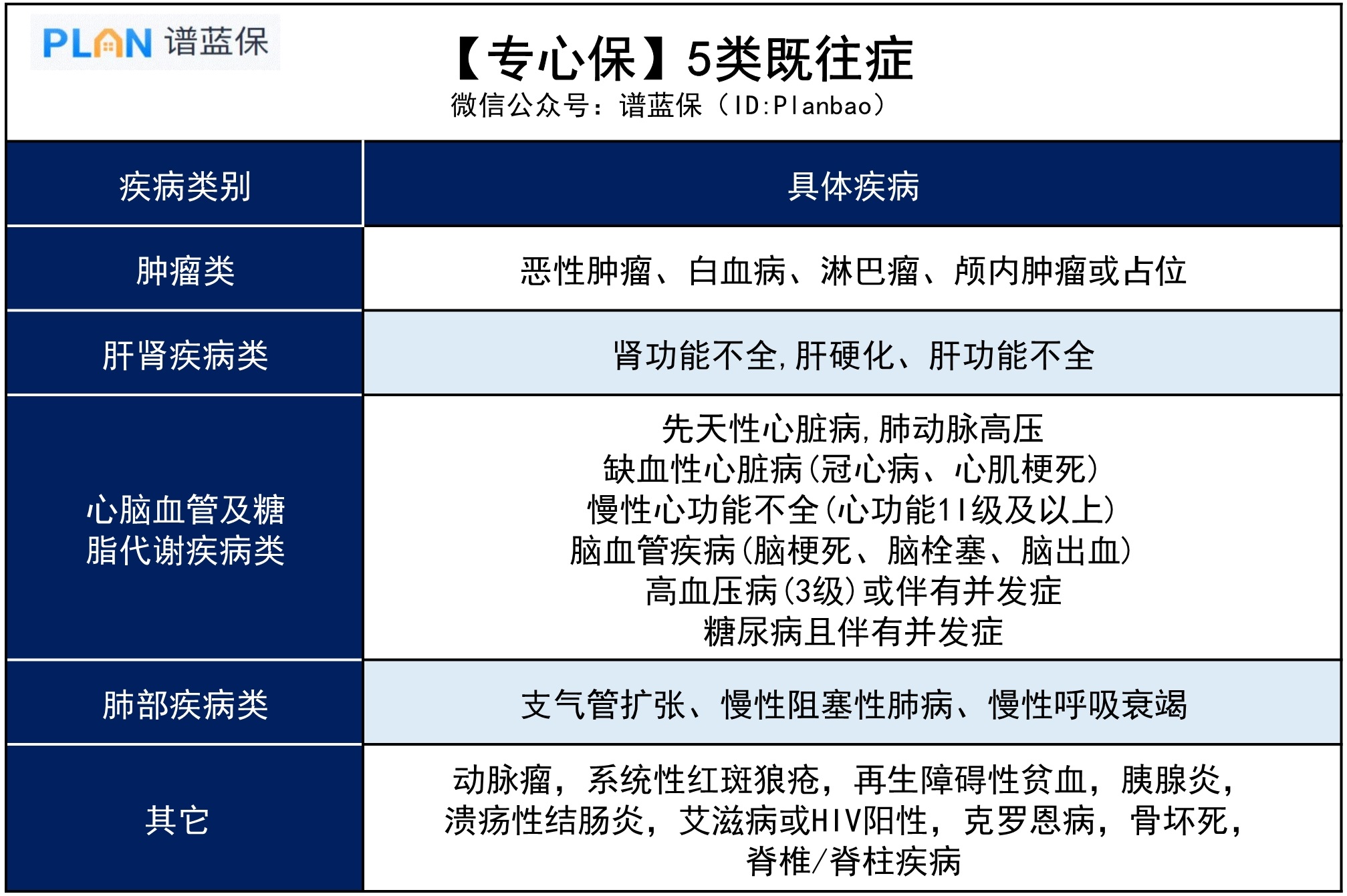 【专心保】这款医疗险没有健康告知，0～80岁都能买插图4