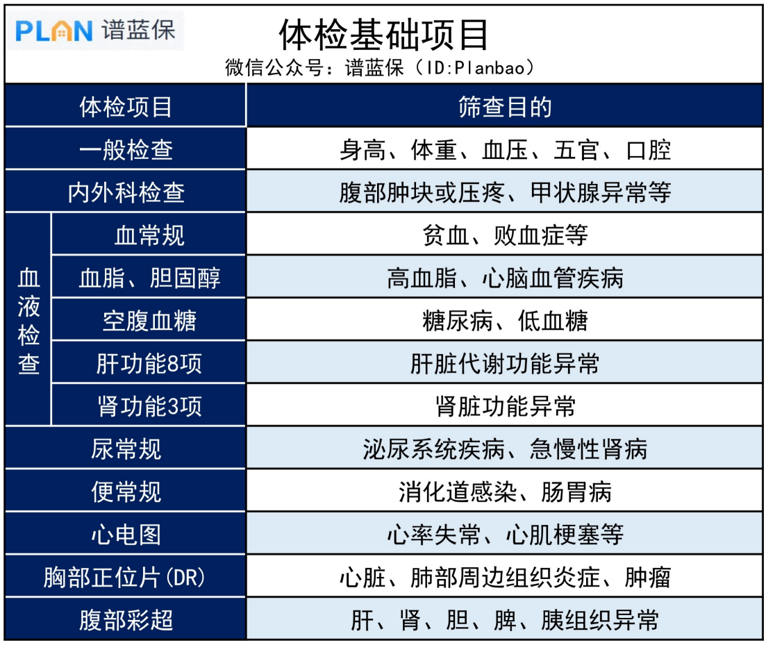 给爸妈买了保险后，还要注意什么？插图3