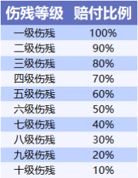 不同年龄段意外险怎么买？插图2