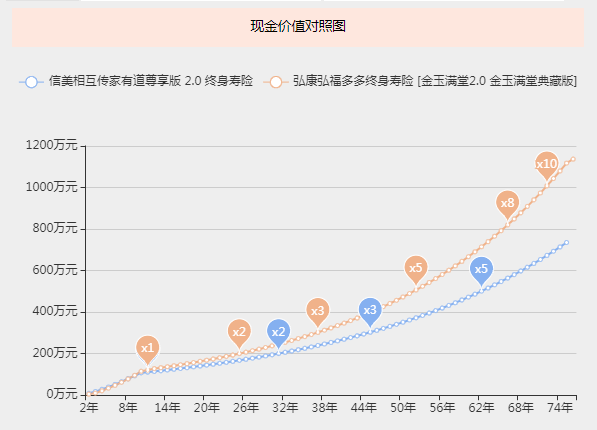 3.5%和3.0%的收益竟然相差甚远！插图4