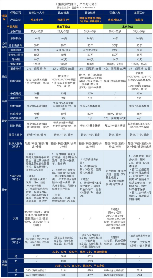 阿波罗一号重疾险性价比高吗？插图6